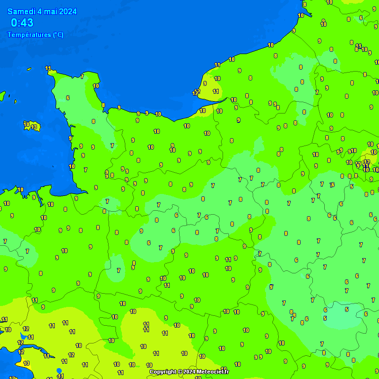 Temperatures