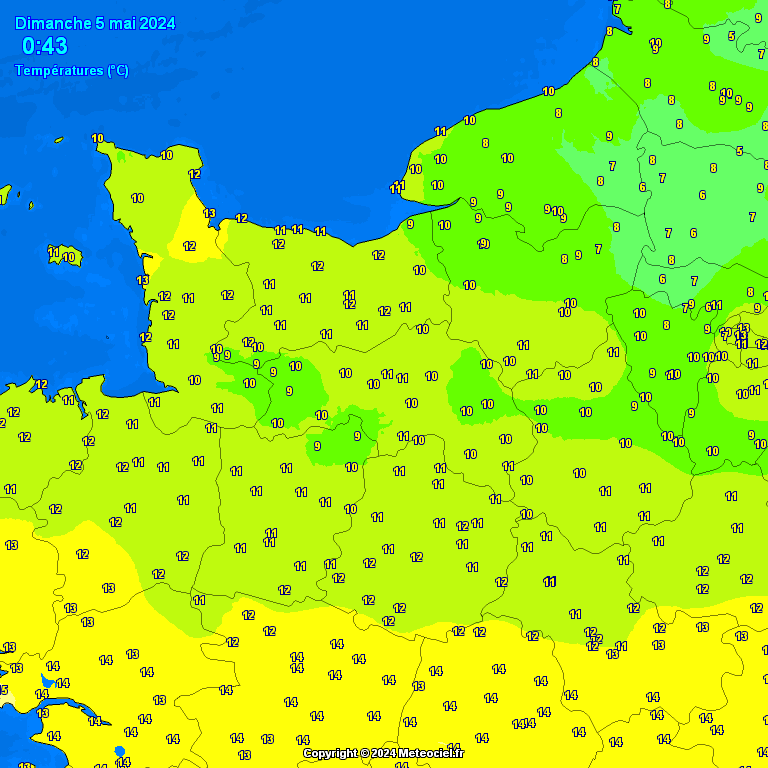 Temperatures