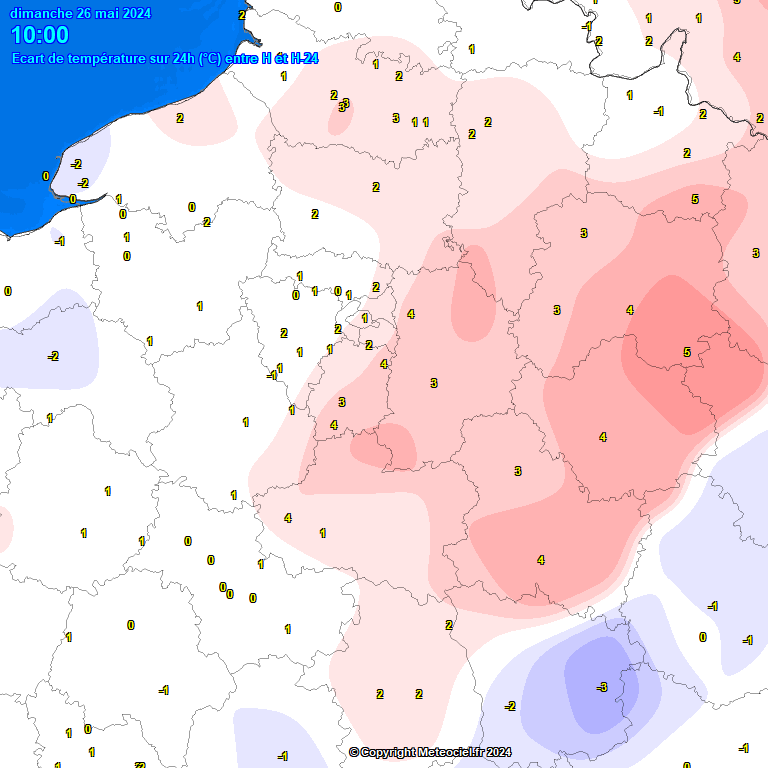 Temperatures