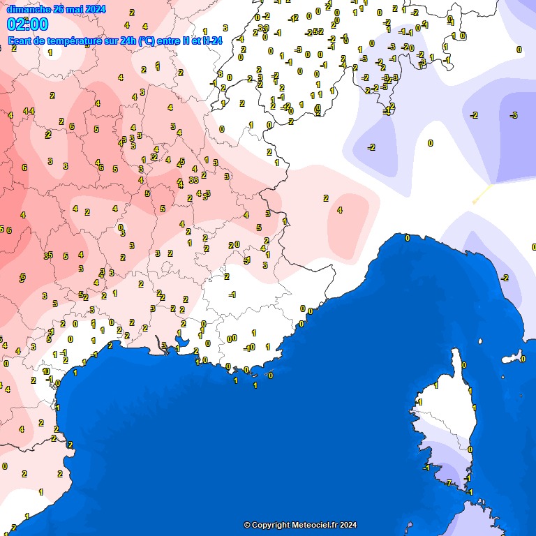 Temperatures